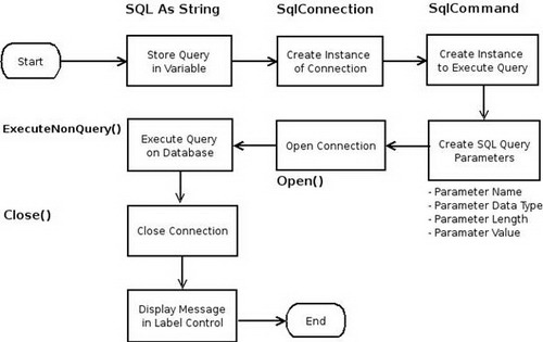 asp_net_In_Memory_activity_diagram.jpg