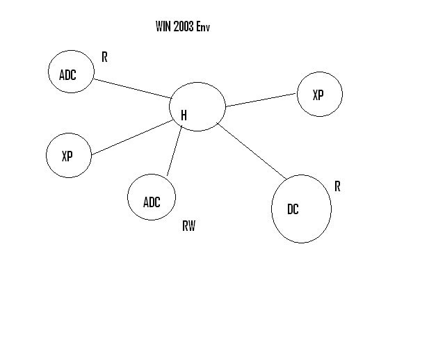 win2003_based_env.jpg